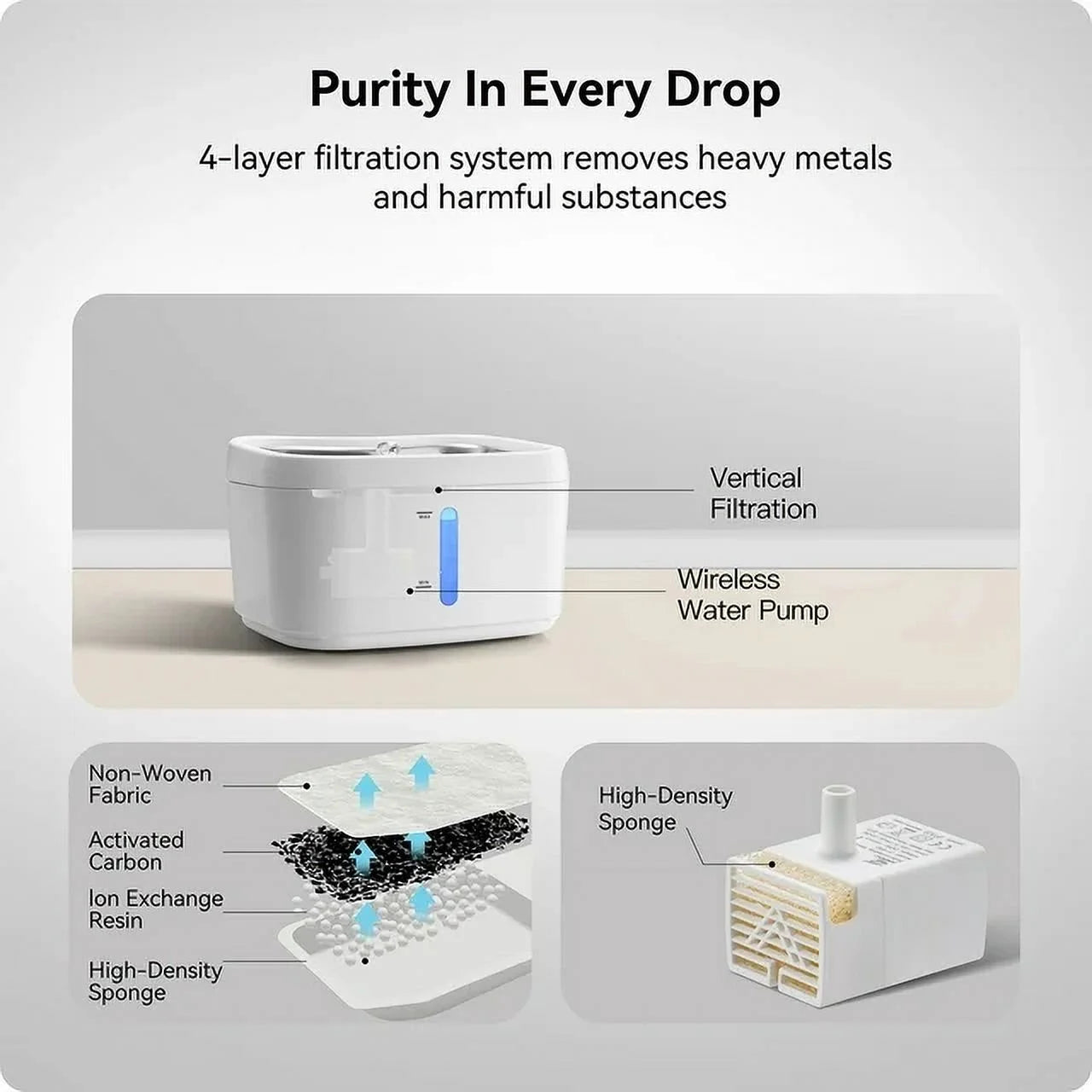 Cat Water Fountain with Phone App Monitoring, 2.5L Automatic Pet Water Fountain with Quiet Pump Inside, Smart Fountain with Magnetic Tray for Cats, Dogs, Pets